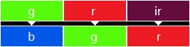 Schema Falschfarbinfrarot NRG -> RGB
